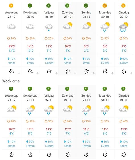 weer porto 14 dagen|Het weer in Porto voor twee weken